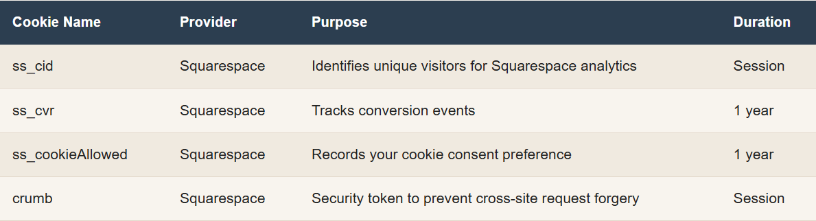 Table showing cookie data with columns for cookie name, provider, purpose, and duration.