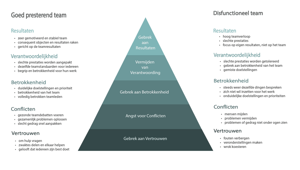 De 5 frustraties van teamwerk