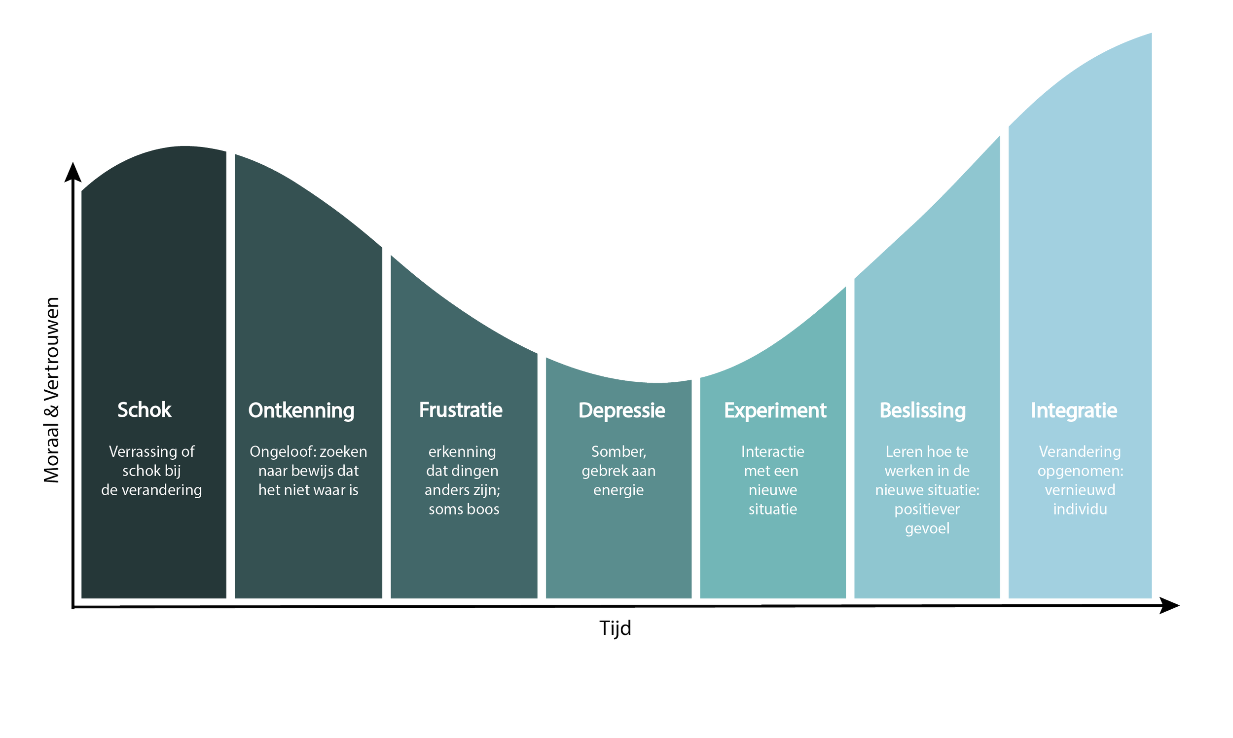 Kübler-Ross-Change-Curve.png