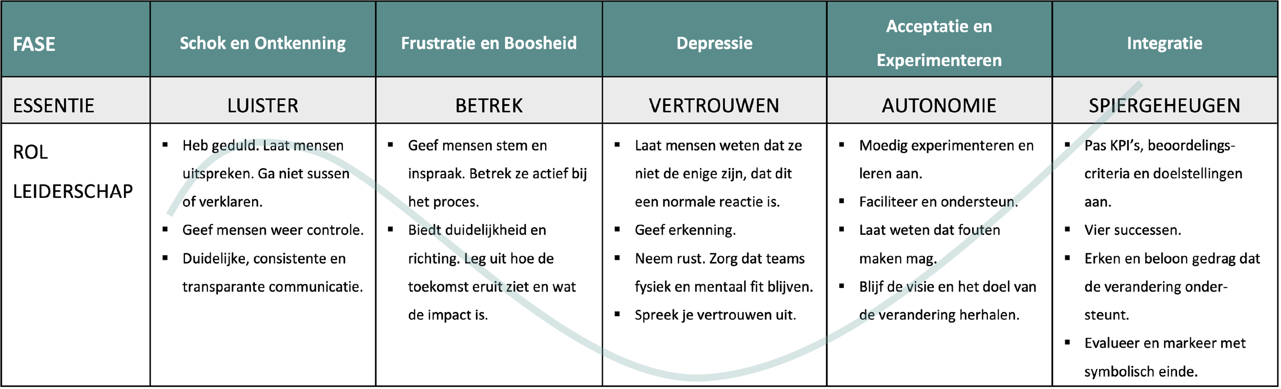 Figuur uit hoofdstuk
