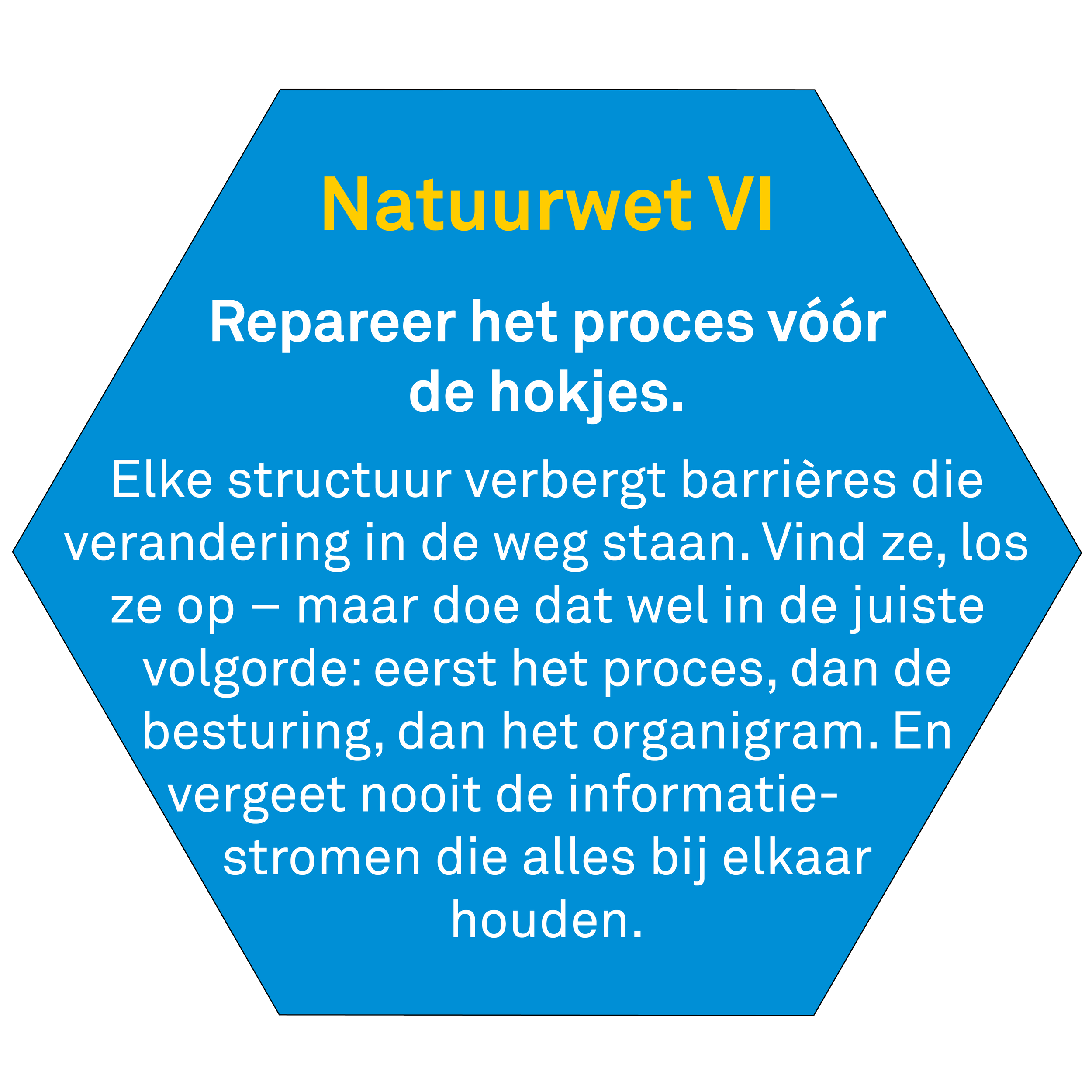 Natuurwet 6