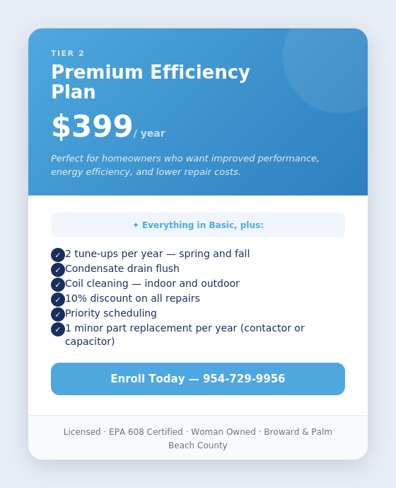TIER 2:  PREMIUM EFFICIENCY PLAN