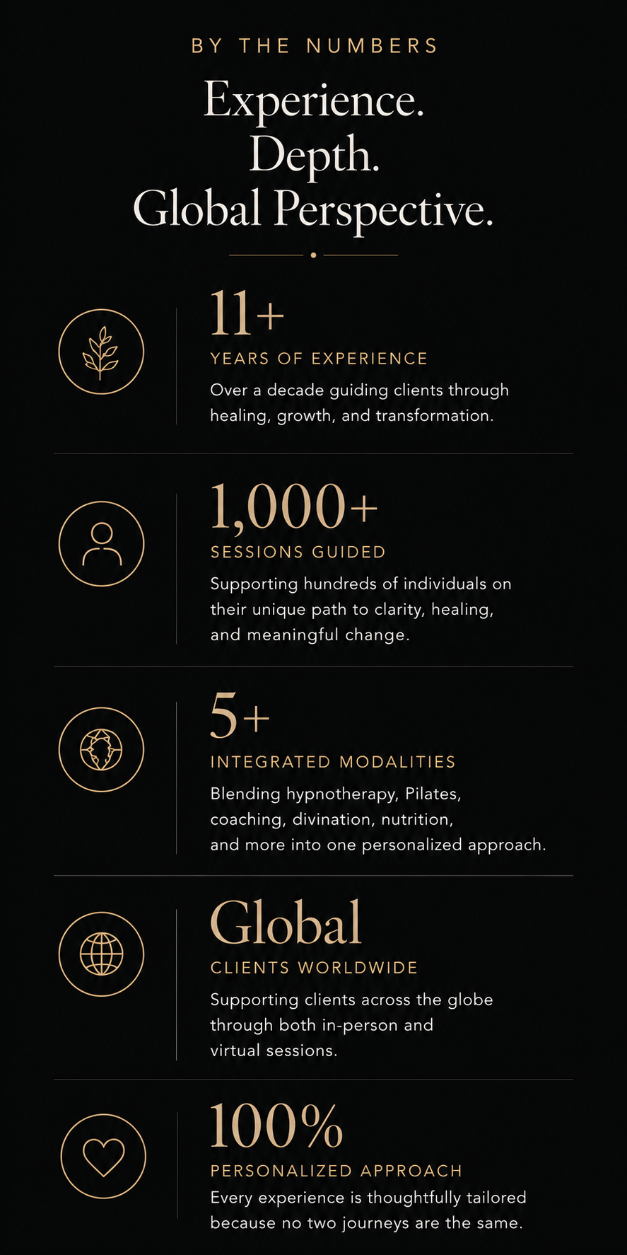 Infographic highlighting Talya James' experience as an integrative wellness practitioner, including 11+ years of experience, 1,000+ client sessions, multiple healing modalities, global clients, and a personalized approach to wellness.