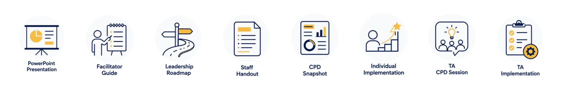 A horizontal row of icons representing different presentation materials, including a pie chart in a presentation slide, a facilitator pointing to a chart, a signpost on a road, a document, a report with charts, a person with an upward arrow graph, a group discussion with a lightbulb, and a checklist with a gear.