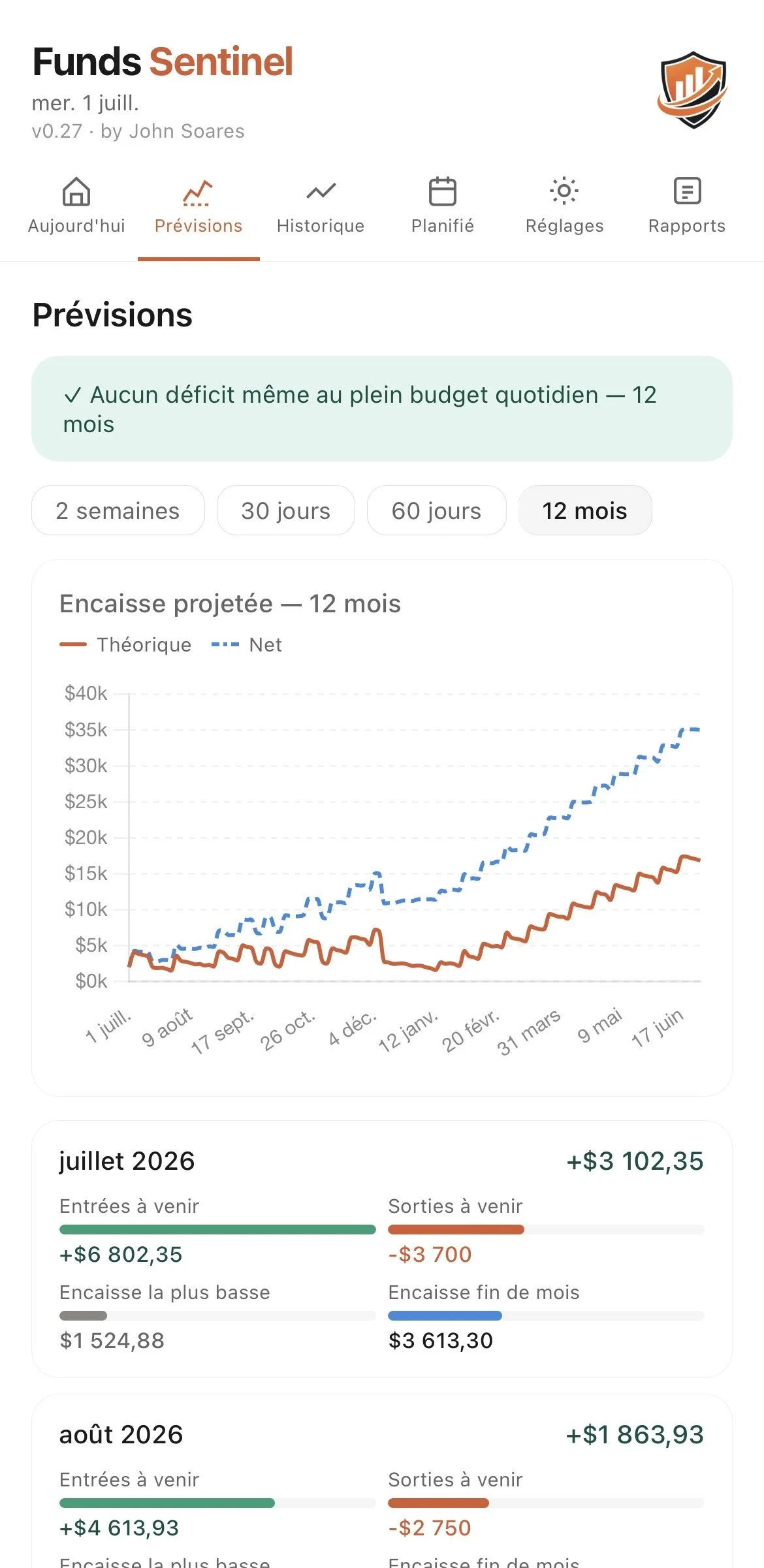 Screenshot of a financial prediction app called Funds Sentinel showing a graph of projected earnings over 12 months, with data in July 2026. The graph includes a theoretical earnings line and a net earnings line. The app interface also displays financial summaries for July and August 2026, including entries, exits, lowest balance, and month-end balance.