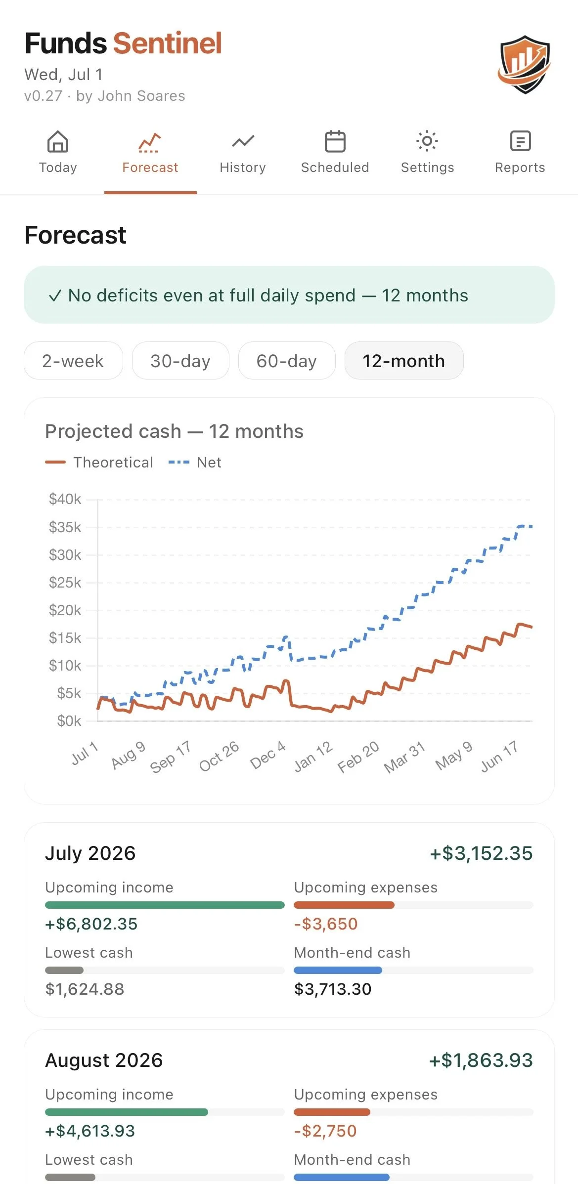 Screenshot of a financial dashboard titled 'Funds Sentinel', showing forecasted cash flow with a graph of projected cash over time, and detailed financial data for July and August 2026.