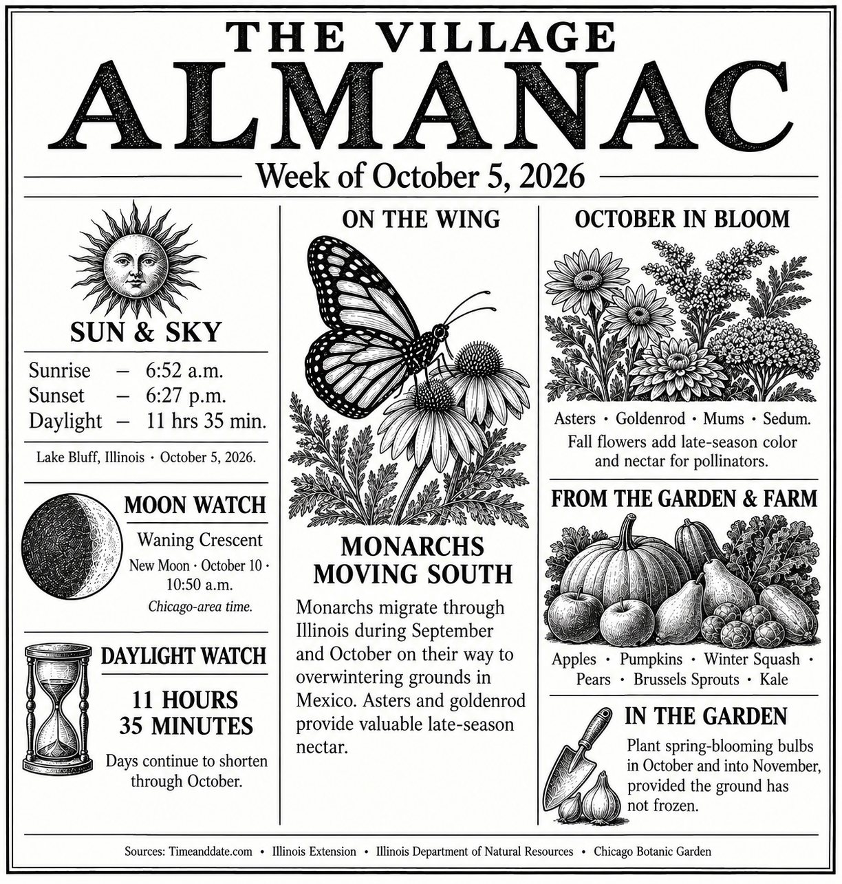 Village Almanac for the week of October 5, 2026, sponsored by Pasquesi Home and Gardens
