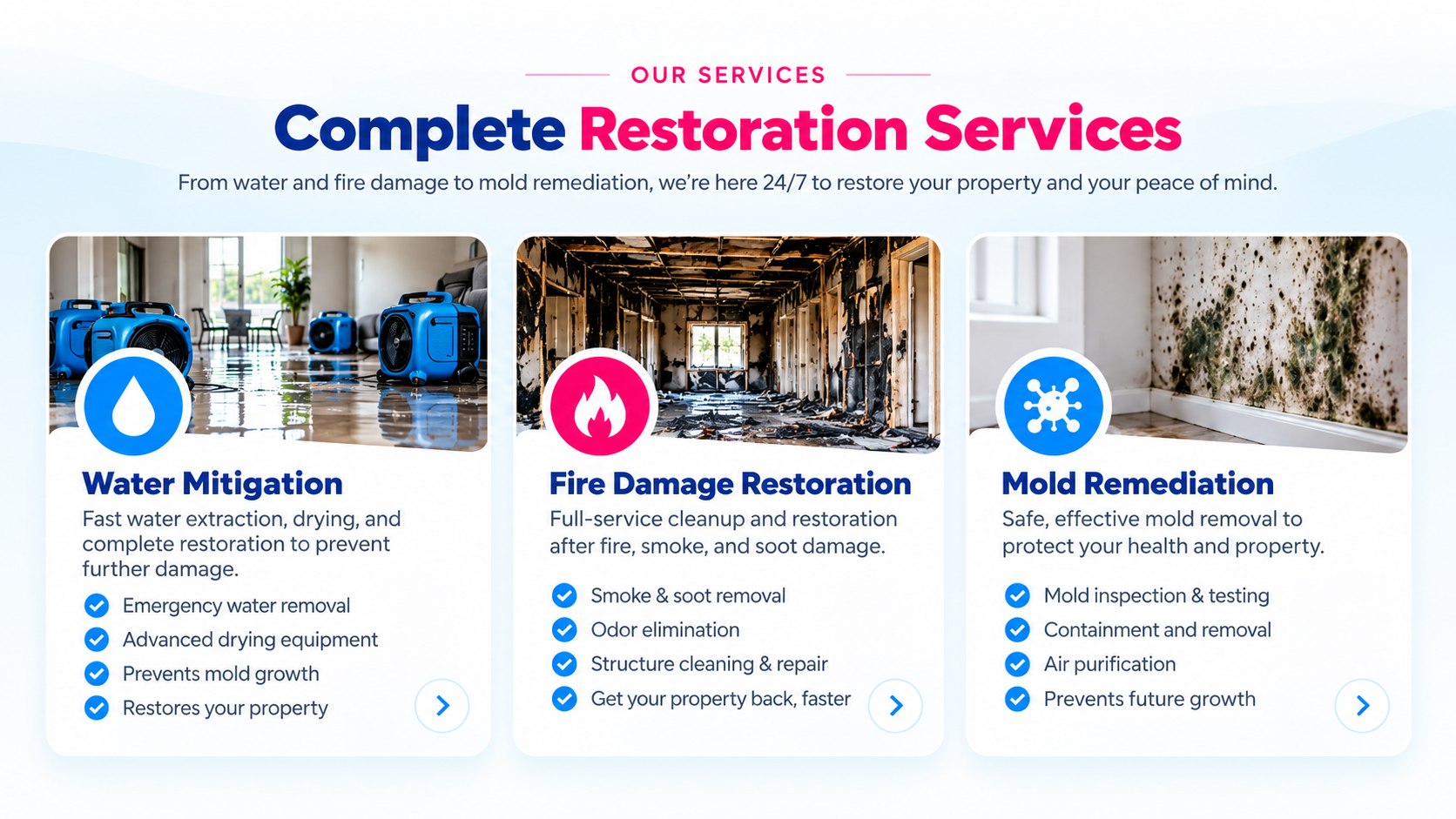 emergency restoration services, including water mitigation, fire damage restoration, and mold remediation, available 24/7, call now