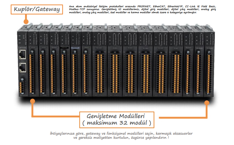 A modular industrial communication device with multiple expansion modules, Ethernet ports, and various connection ports. It has labeled sections for Gateway and Expansion Modules.