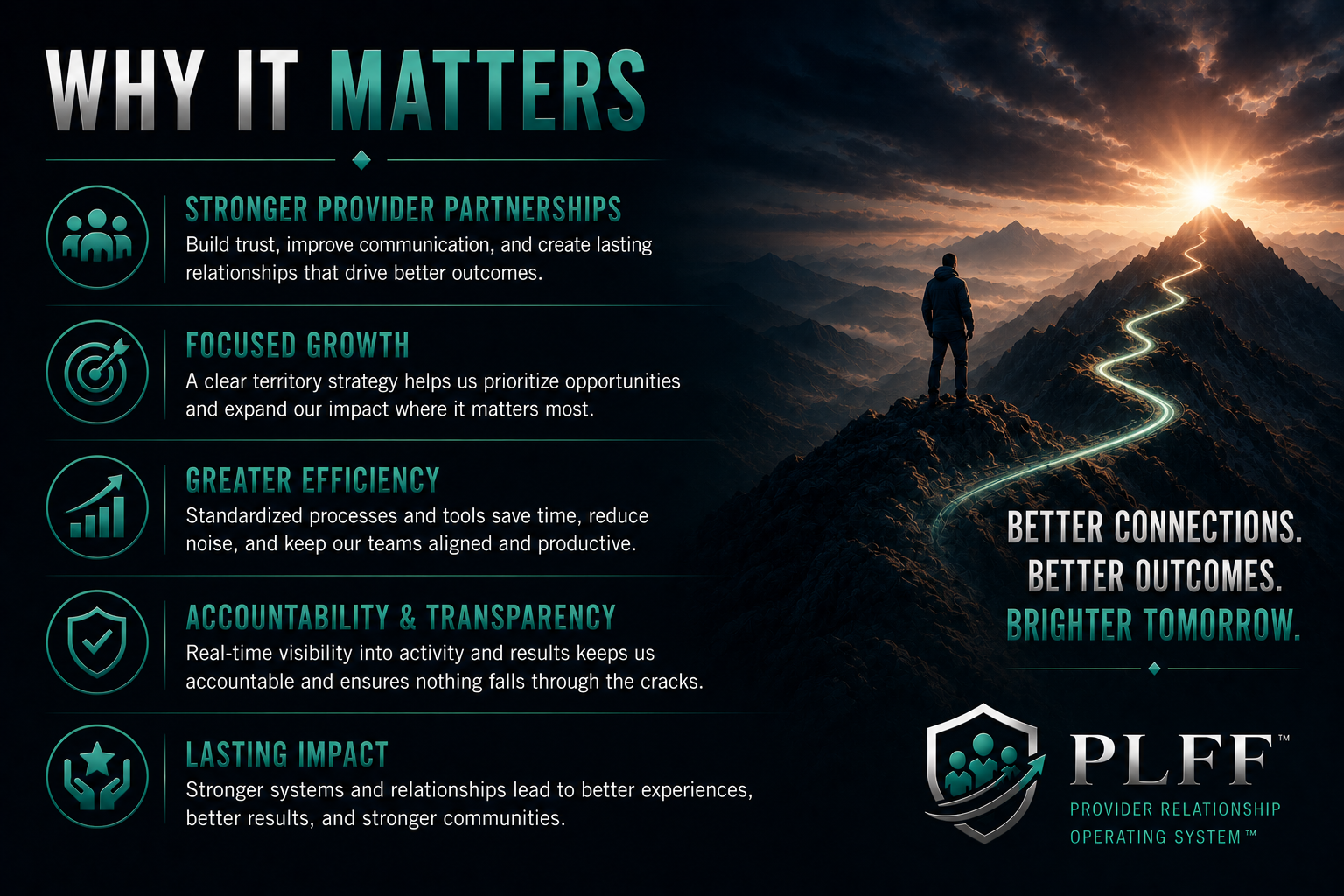 An infographic titled 'Why It Matters' with points explaining benefits such as stronger provider partnerships, focused growth, greater efficiency, accountability, transparency, and lasting impact. The background shows a person standing on a mountain peak, looking at a winding illuminated path toward sunrise or sunset behind mountain ranges.