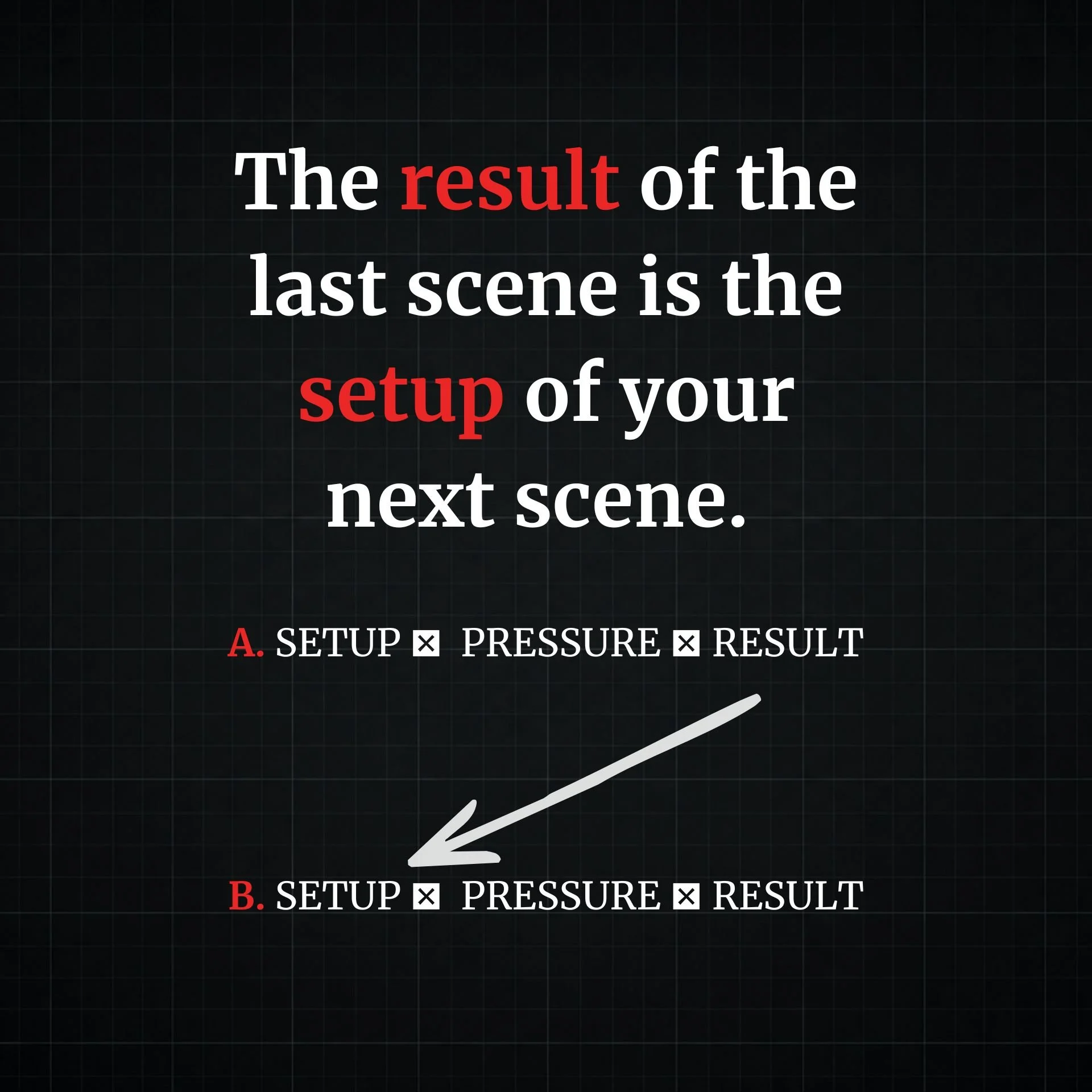 Documentary scene structure graphic showing how the result of one scene can become the setup of the next scene to create story momentum.