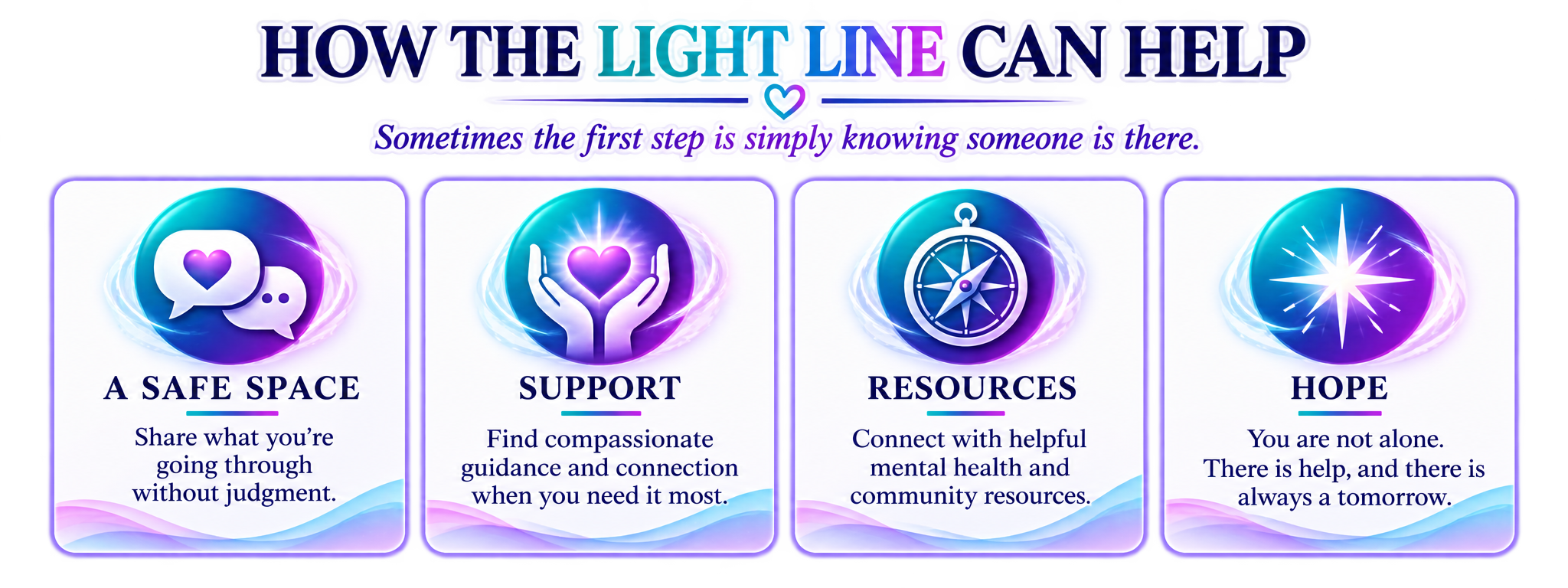 Infographic titled "How the Light Line Can Help" with four sections: A Safe Space with speech bubbles and a heart, Support with hands around a heart, Resources with a compass, Hope with a shining star. Each section provides a brief description related to mental health support.