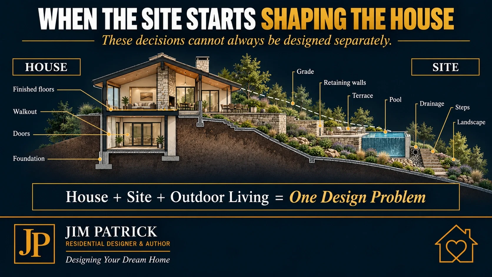 Residential section diagram showing how house floor elevations connect with grade, retaining walls, pool, terraces, drainage and outdoor living.
