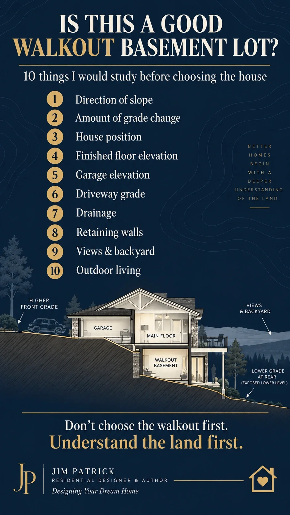Walkout basement lot planning infographic showing ten factors including slope direction, house position, floor elevation, driveway, drainage, retaining walls and outdoor living.