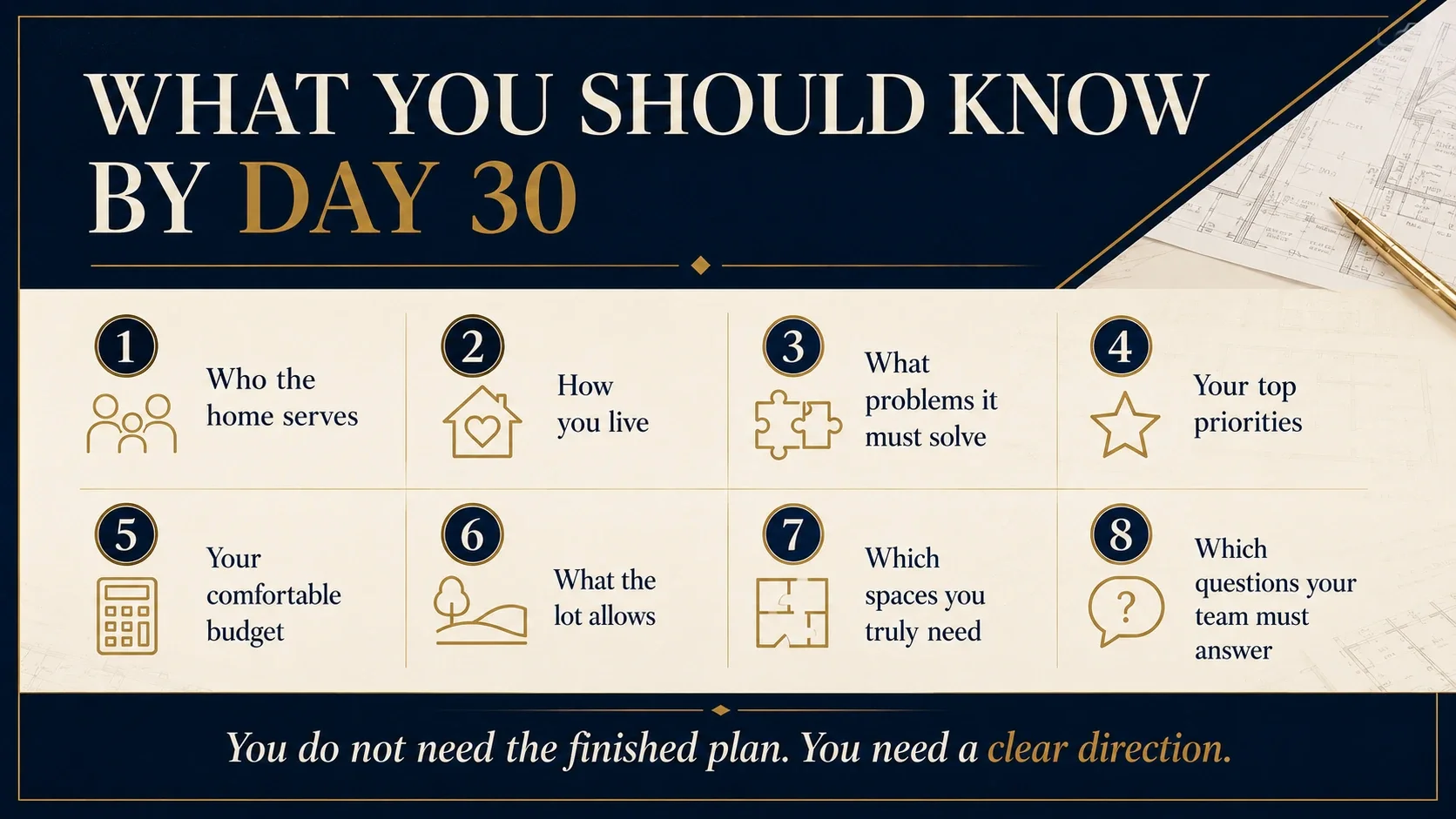 Eight-point custom home planning checklist showing the decisions homeowners should understand before beginning detailed home design.