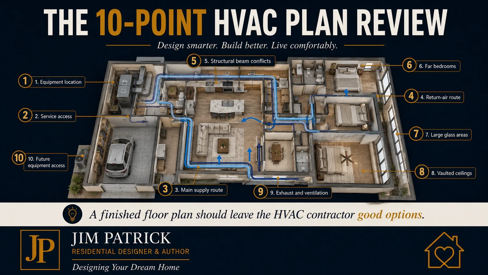 Ten-point HVAC plan review diagram showing equipment location, duct routes, return air, structural conflicts, windows, vaulted ceilings and ventilation in a new home.