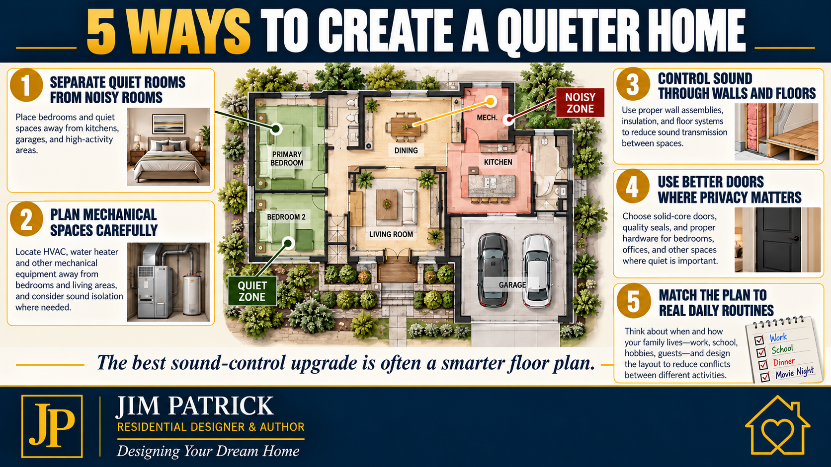 Learning graphic showing five practical strategies for improving sound control in home design.