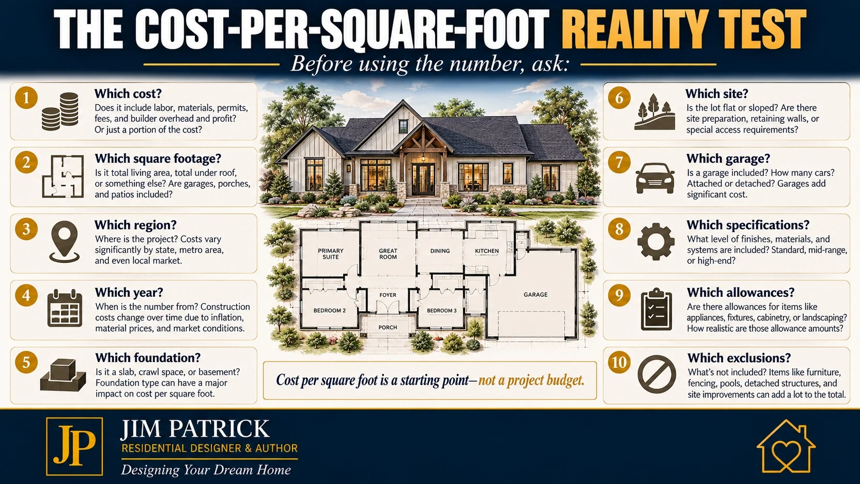 Ten-question cost per square foot reality test covering project scope, square footage definition, region, foundation, site, garage, specifications and allowances.