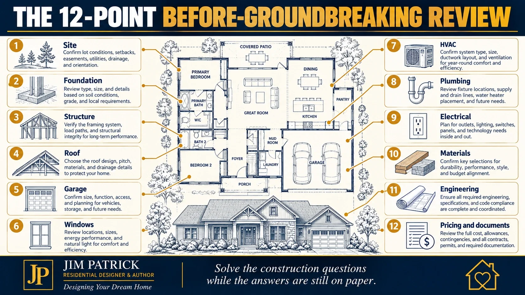 Twelve-point construction planning checklist covering site, foundation, structure, roof, HVAC, plumbing, materials, engineering and pricing before groundbreaking.