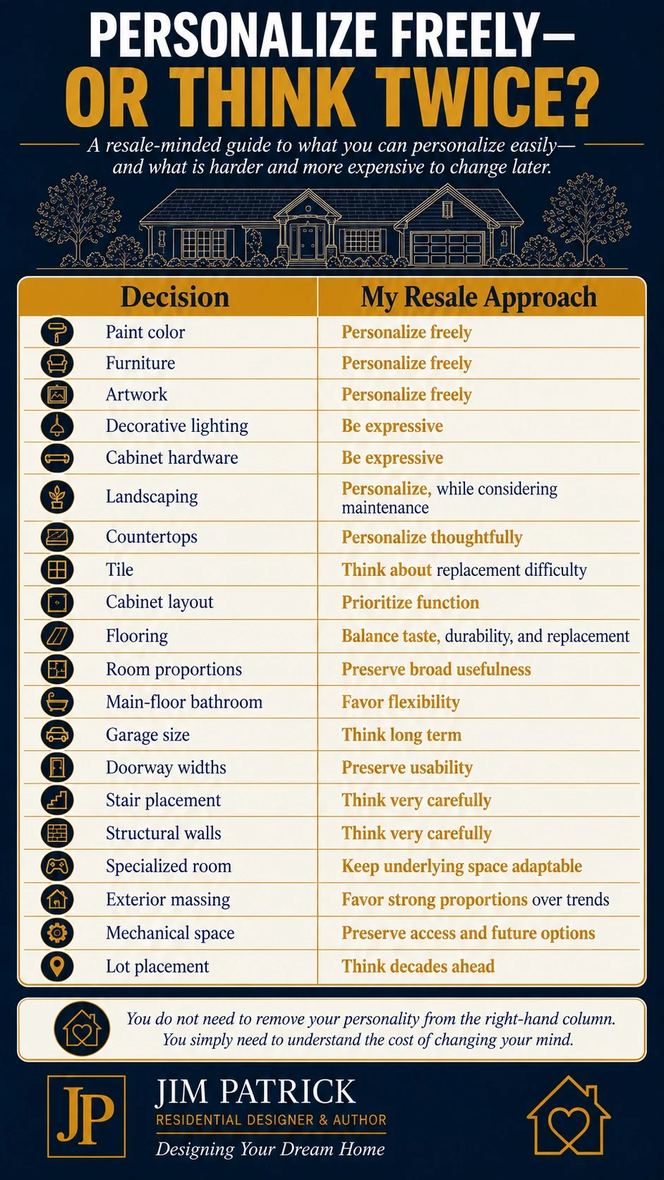 Infographic comparing which home design choices can be personalized freely and which should be considered more carefully for resale, including finishes, room layouts, garage size, doorways, structure, mechanical space, and lot placement.