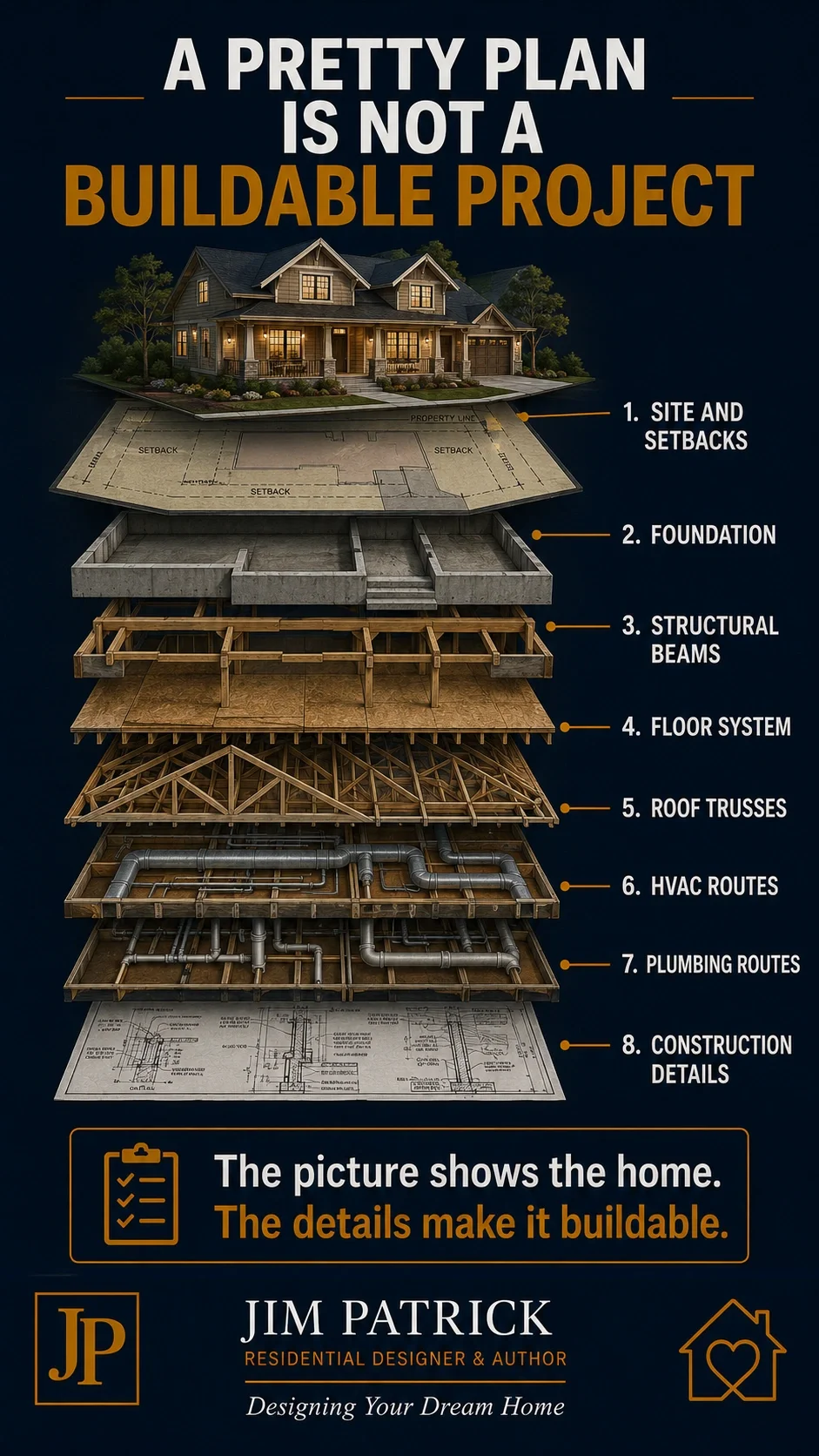 Residential design diagram showing the difference between a pretty house plan and buildable house plans with site, foundation, structure, trusses and mechanical coordination.