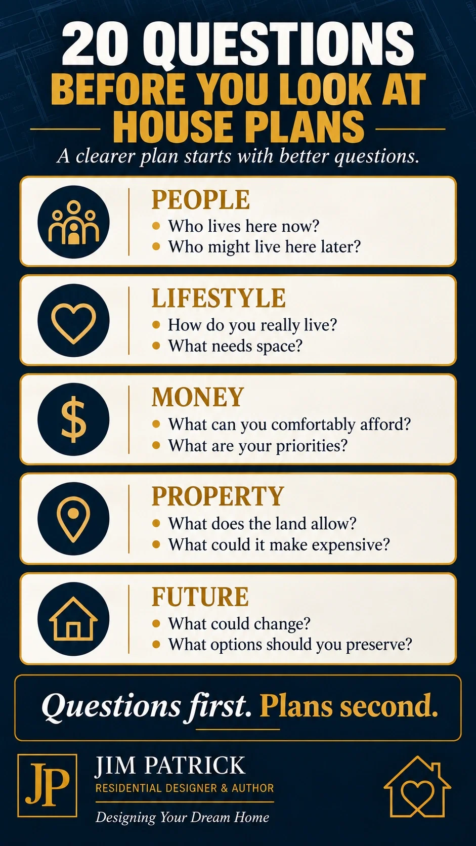 Twenty questions before building a house organized around family, lifestyle, budget, property and future planning.