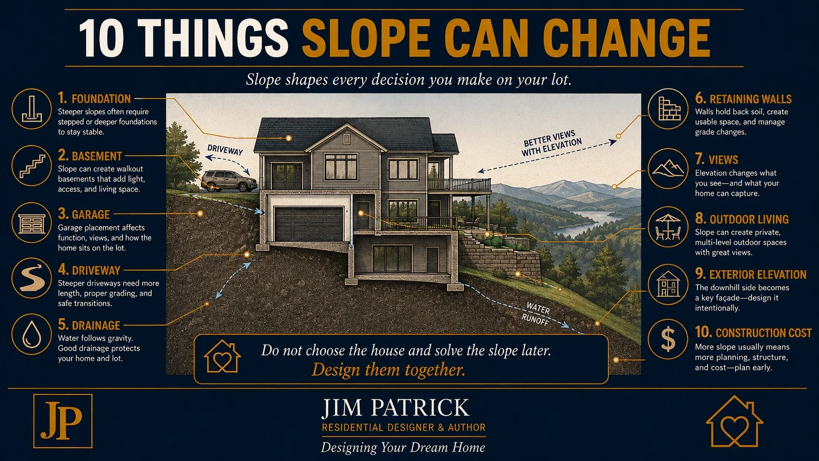 Ten ways a sloped building lot affects home design, including foundation, basement, garage, driveway, drainage, retaining walls, views and cost.