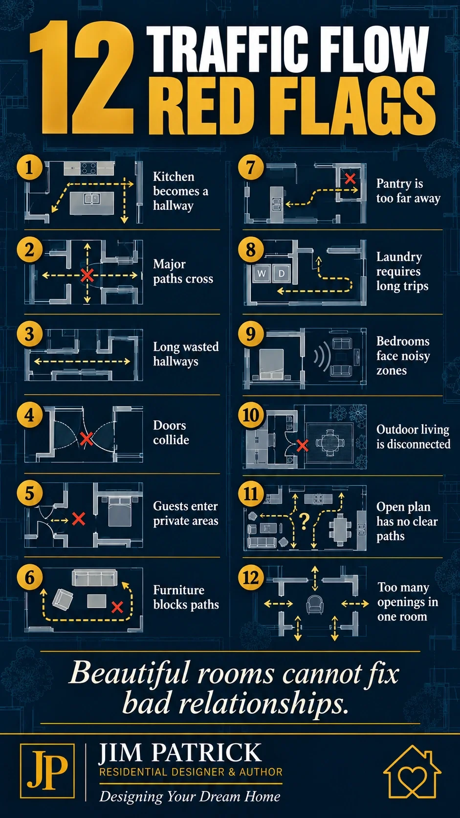 Floor plan traffic flow infographic showing twelve layout red flags including kitchen traffic, long hallways, door conflicts, privacy and furniture paths.