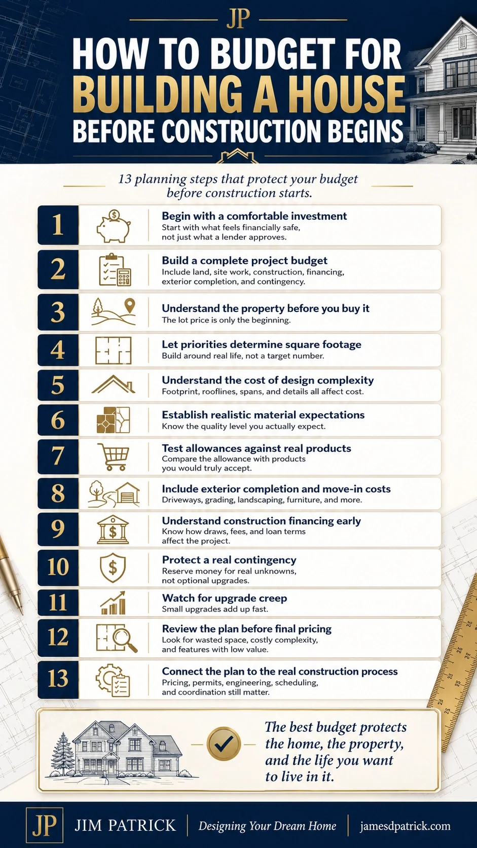 Infographic showing 13 home building budget planning steps before construction, including land costs, square footage, design complexity, materials, allowances, financing, contingency, upgrade creep, final pricing, and construction coordination.
