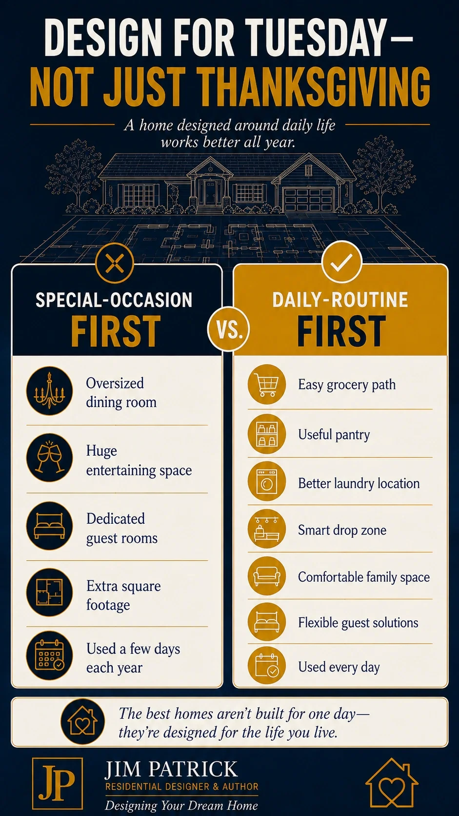 Infographic comparing special-occasion home design with daily-routine-first planning, including practical pantry, laundry, drop zone, family space, and flexible guest-room decisions.