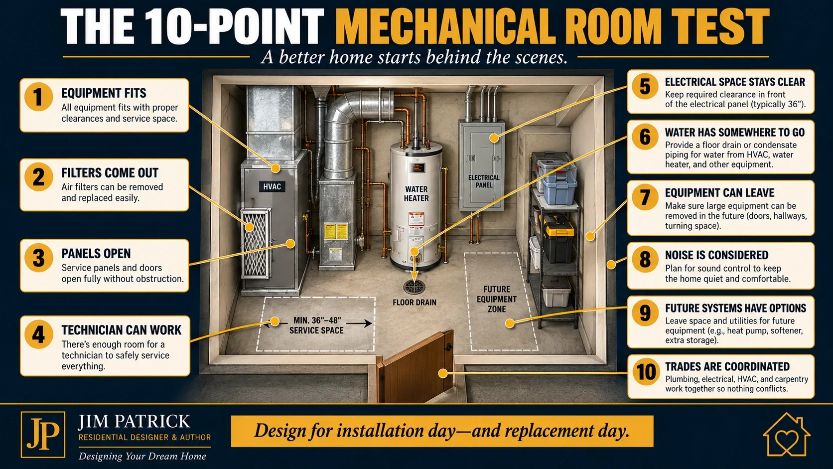 Ten-point mechanical room planning checklist covering equipment fit, filter access, service space, drainage, electrical clearances and future replacement.
