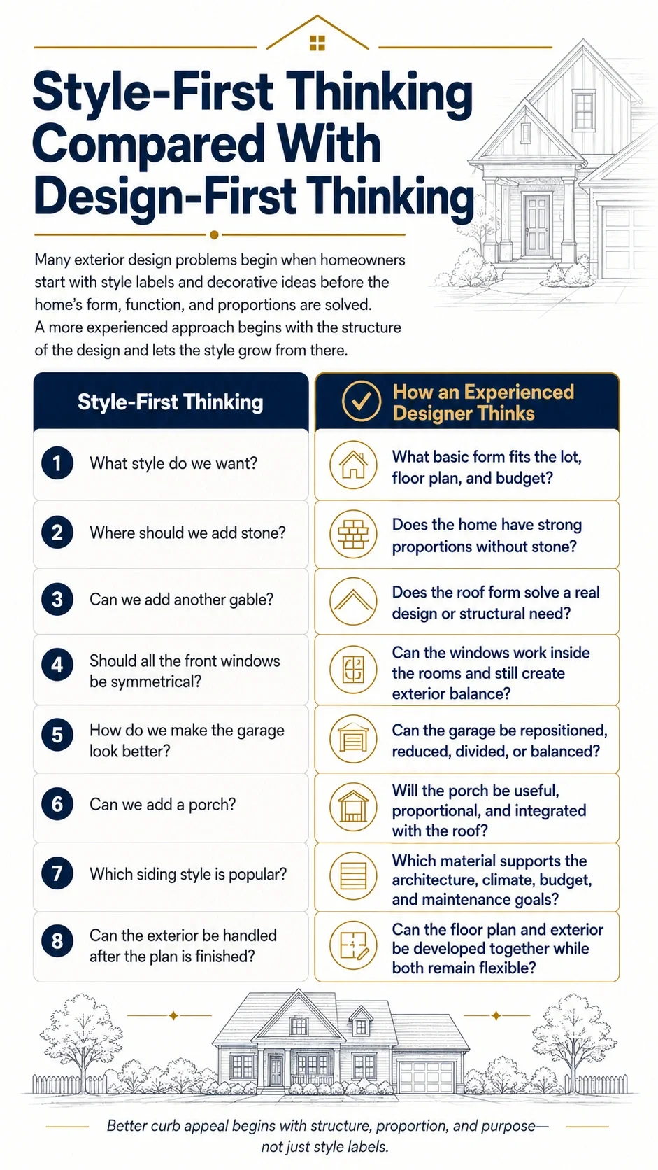 Infographic comparing style-first exterior design questions with an experienced designer’s approach to home form, proportions, rooflines, windows, garage placement, porches, materials, and coordinated floor-plan development.