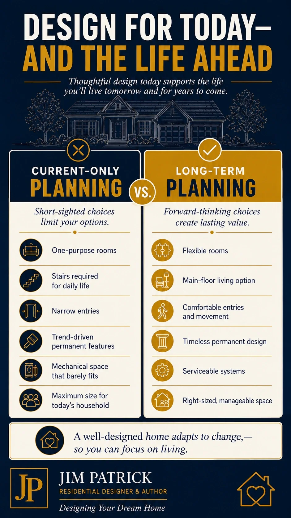 Infographic comparing a home designed only for current needs with future-proof home design using flexible rooms, main-floor living, accessible entries, timeless choices, and serviceable systems.