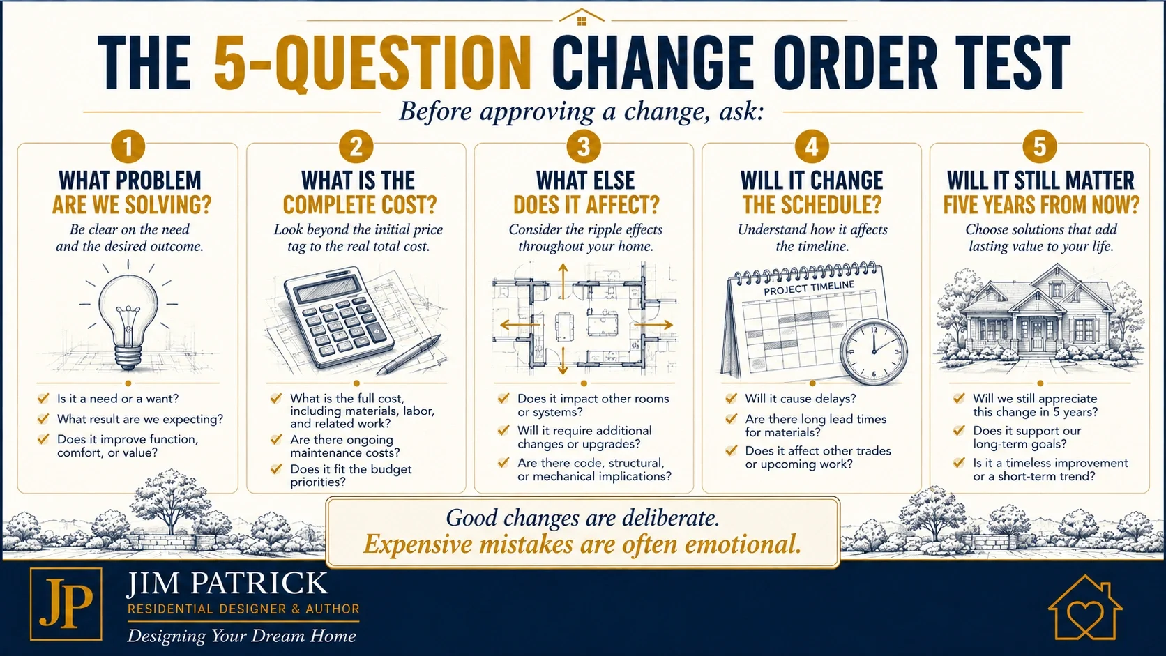 Five-question construction change order checklist covering problem, complete cost, related impacts, schedule and long-term value.