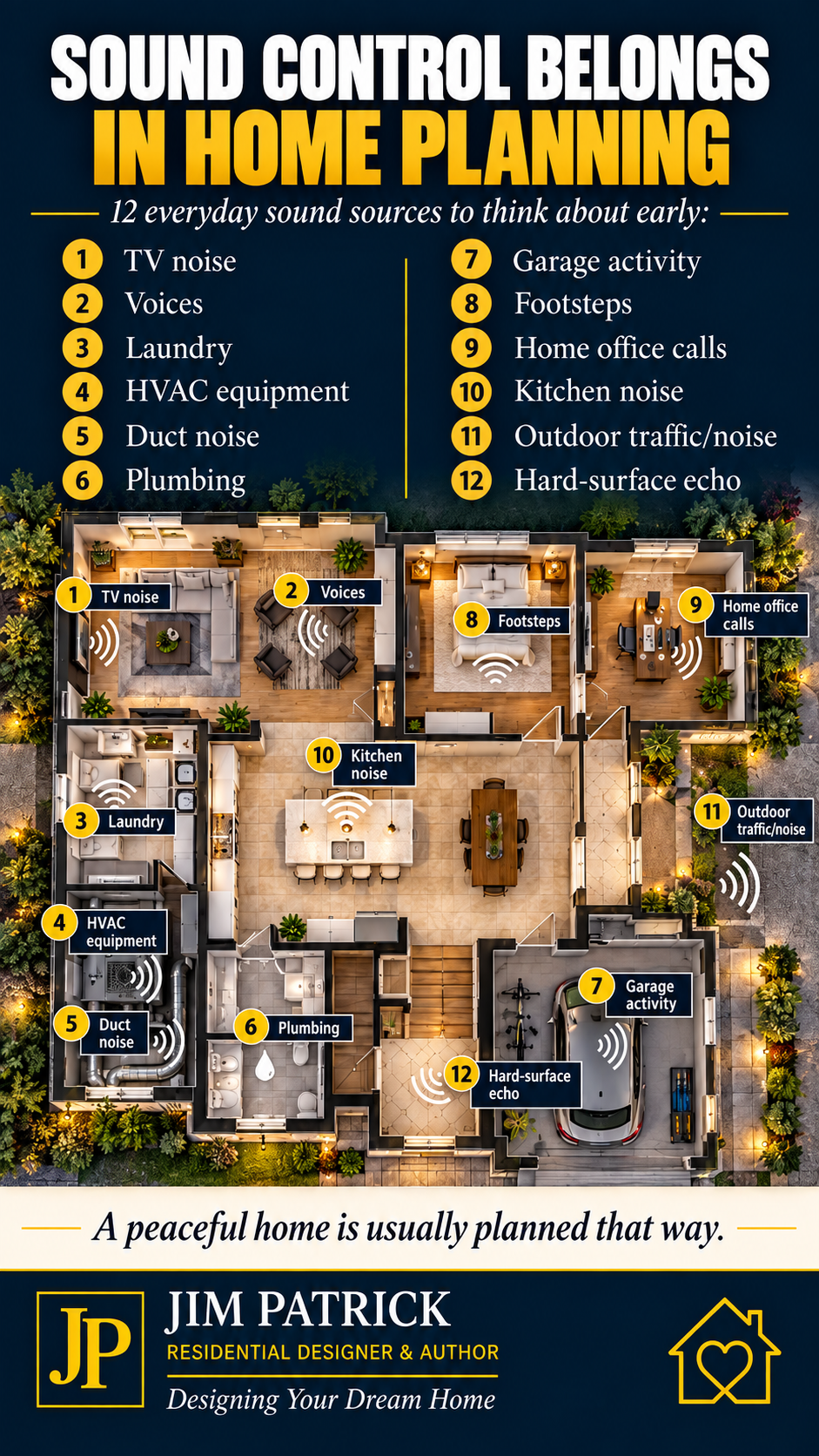 Infographic showing twelve common household sound sources homeowners should consider during home design planning.