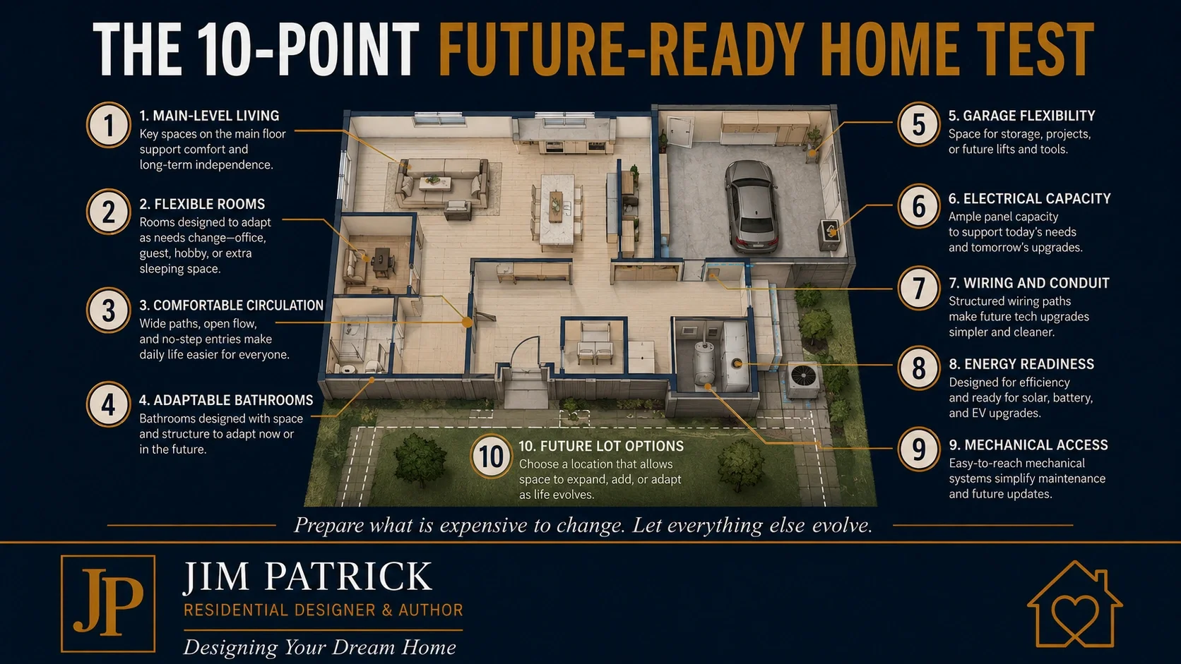 Ten-point future-ready home design checklist covering accessibility, flexible rooms, electrical planning, garage design, energy readiness and mechanical access.