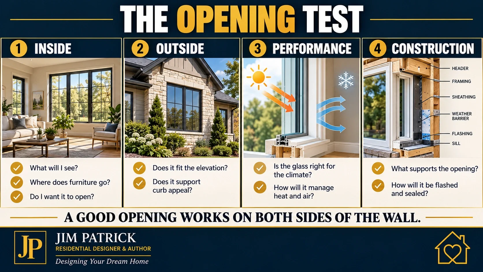 Window and door opening test comparing interior function, exterior appearance, energy performance and construction requirements.