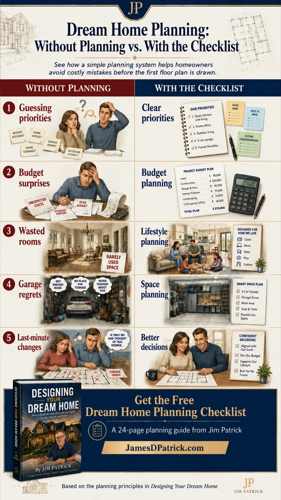 Dream Home Planning Checklist infographic by Jim Patrick comparing home design mistakes without planning to better budgeting, lifestyle planning, space planning, and confident decisions.