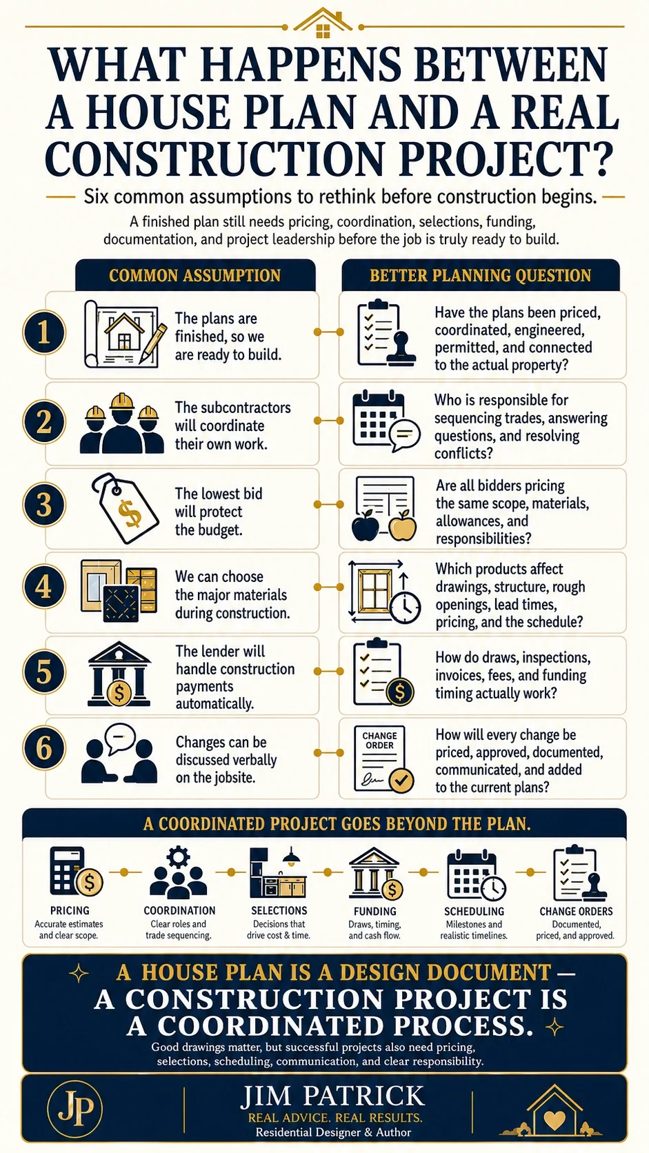 Infographic comparing six common construction-planning assumptions with better questions about pricing, trade coordination, comparable bids, material selections, construction loan draws, and documented change orders.