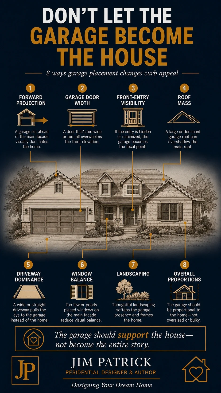 Garage curb appeal infographic showing how garage placement, doors, driveway, roof mass, front entry and proportions affect home exterior design.