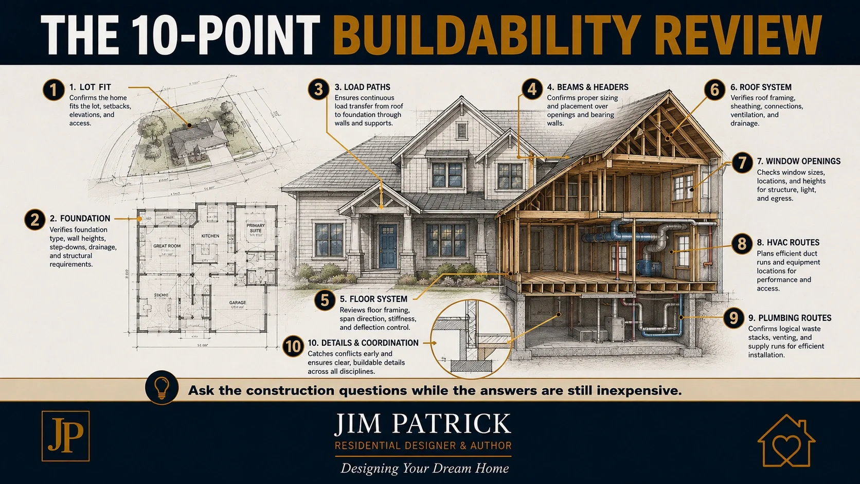 Ten-point buildable house plan review covering lot fit, foundation, structural framing, trusses, windows, HVAC, plumbing and construction details.