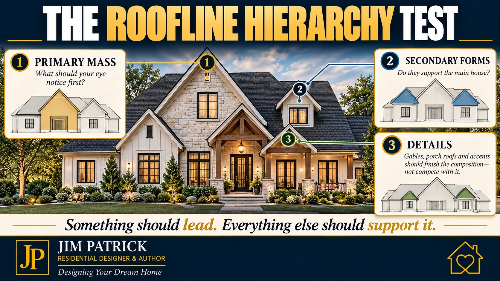 Roofline hierarchy graphic explaining primary roof mass, secondary roof forms and supporting gables for balanced residential curb appeal.