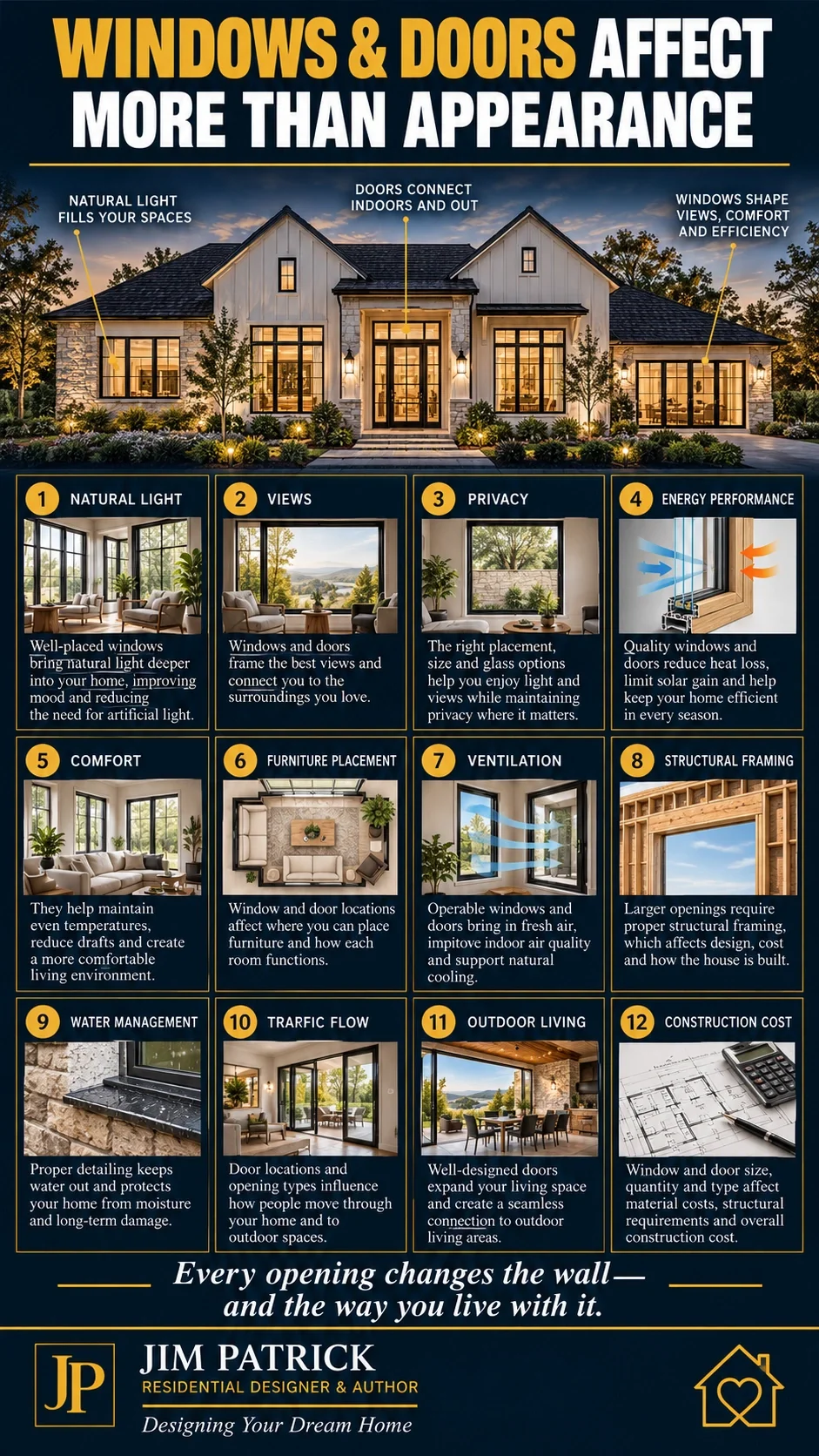 Window and door planning infographic showing twelve ways openings affect natural light, views, privacy, energy, comfort, structure, water management and cost.
