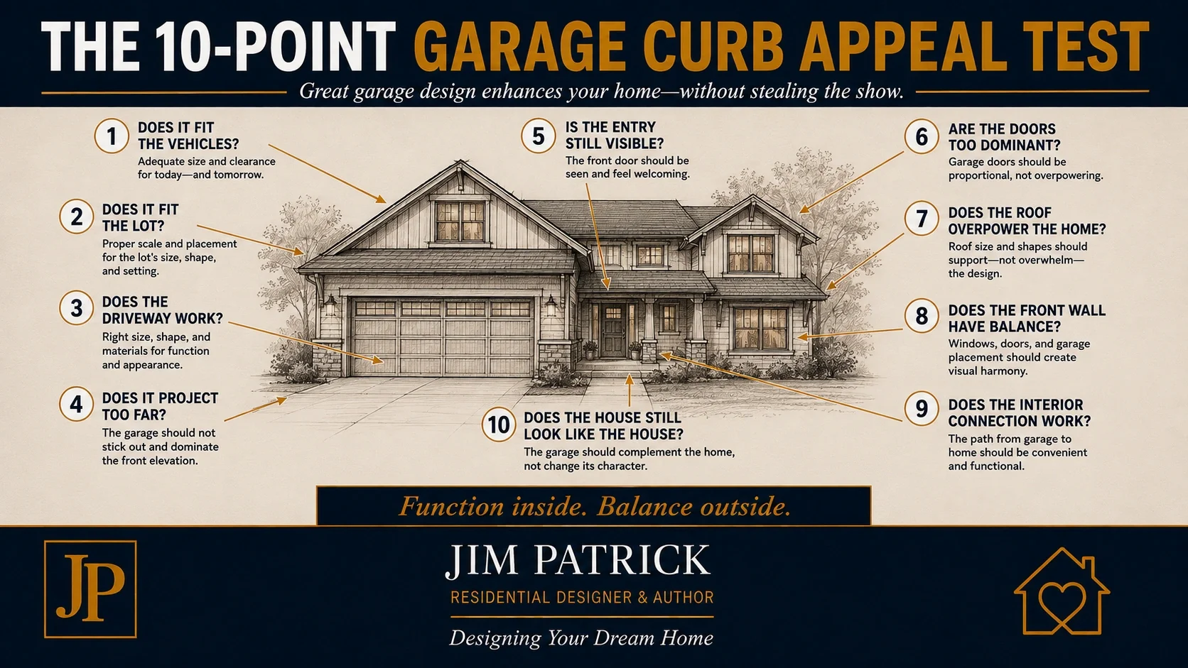 Ten-point garage curb appeal checklist evaluating garage function, lot fit, driveway, doors, front entry, roof design and exterior proportions.