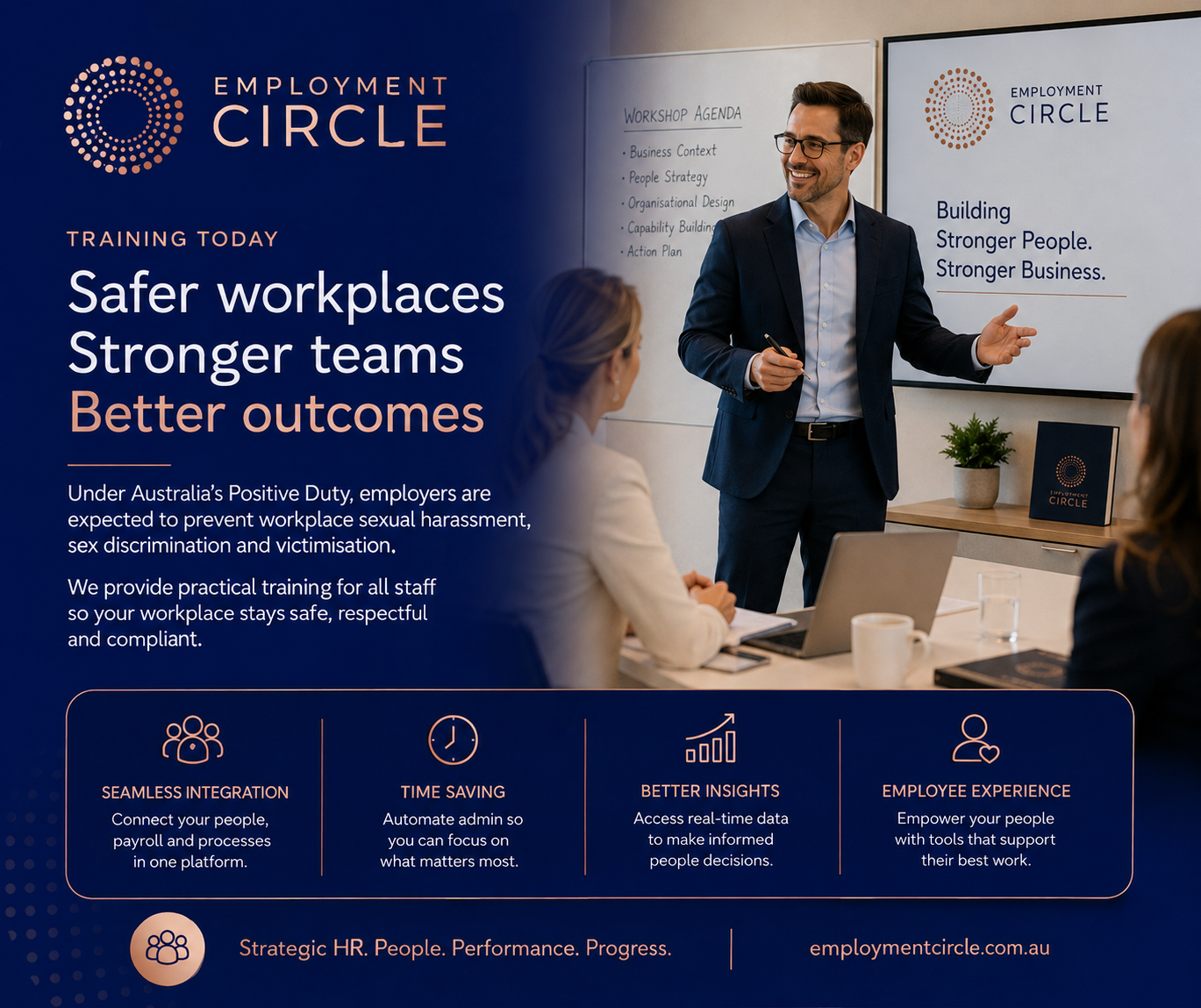Is your organisation meeting its Positive Duty Obligations?
