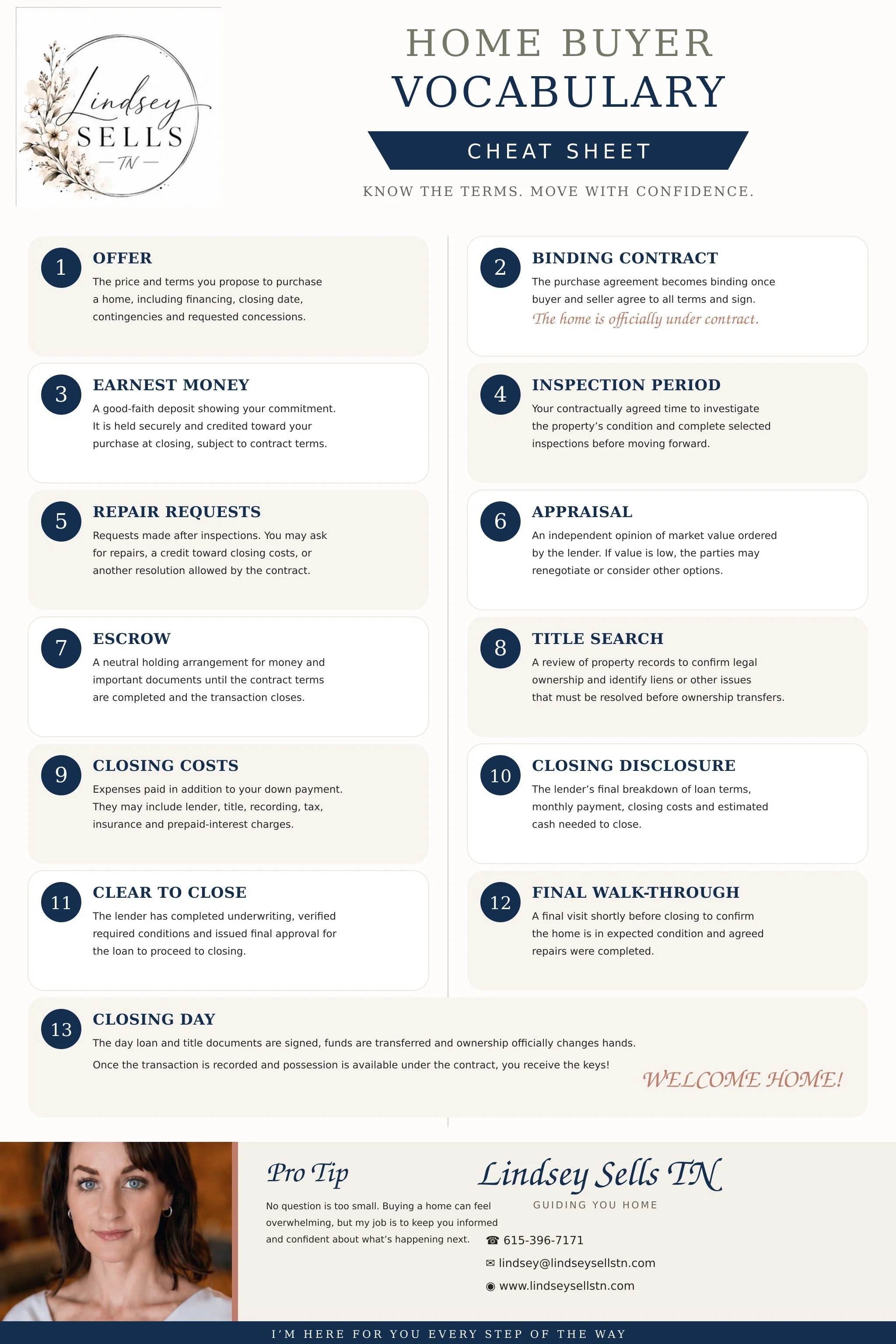 Buyer Vocab Sheet.jpeg