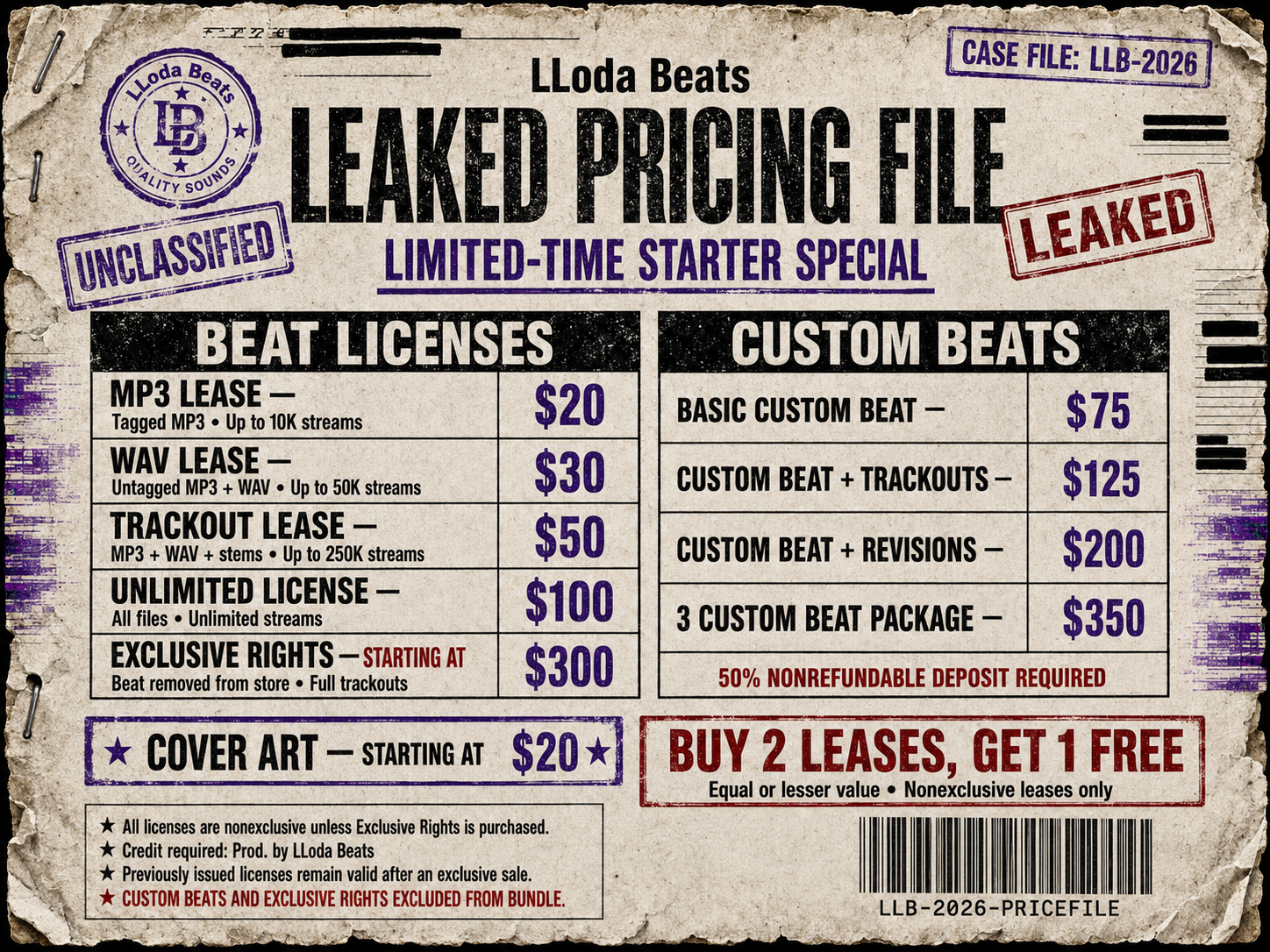 A printed leaked pricing file for Lloda Beats, an unclassified and stolen document. It offers licenses for various beat types, such as MP3 lease, WAV lease, trackout lease, unlimited license, and exclusive rights, with corresponding prices. It also lists custom beat options and cover art starting at $20, with a promotion for buying two leases and getting one free. The document has a worn, torn look with stamps indicating 'Unclassified' and 'Leaked' and notes about non-exclusive licenses, credit requirements, and licensing conditions.
