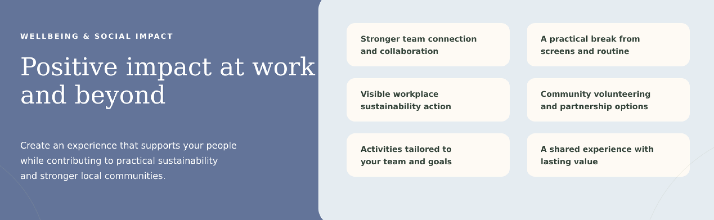 A presentation slide titled 'Positive impact at work and beyond' discussing wellbeing and social impact. It lists benefits such as stronger team connection and collaboration, visible workplace sustainability action, activities tailored to team goals, practical breaks from screens, community volunteering options, and shared experiences.