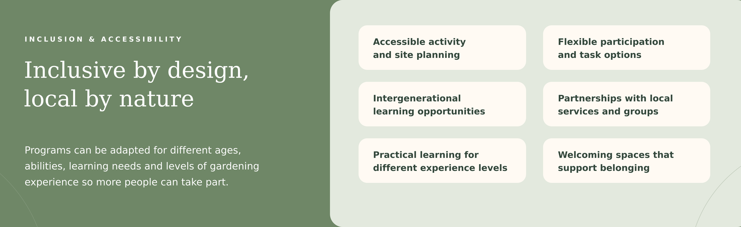 A digitally designed infographic titled "Inclusive by design, local by nature" highlighting key principles of inclusive programs, including access, participation, intergenerational opportunities, local partnerships, practical learning, and welcoming spaces, with a focus on adaptability for different ages and abilities.