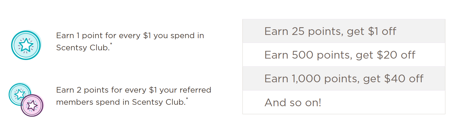 Rewards program details for Scentsy Club, including earning points and discounts based on points accrued.